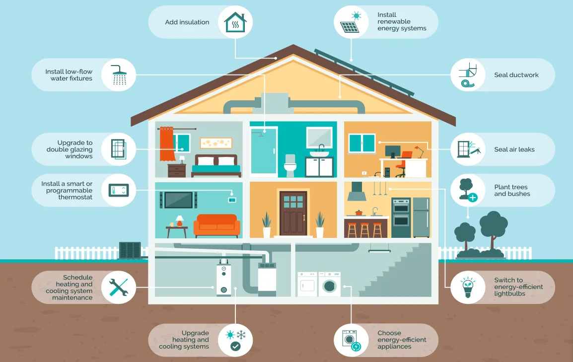 Energy-Efficient Home Improvement Ideas for Homes in Your Area